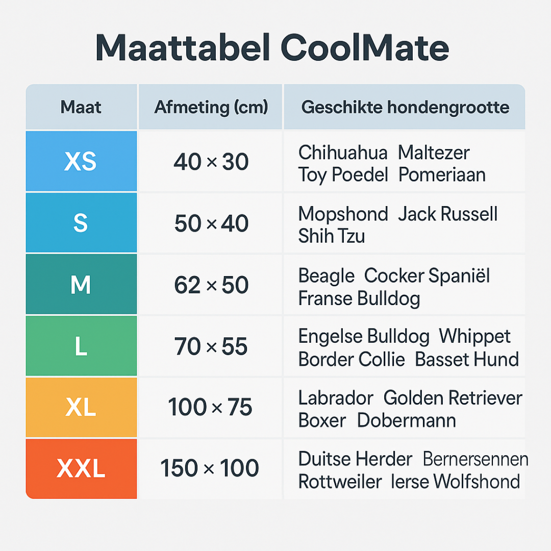 CoolMate - Dé koelmat voor huisdieren