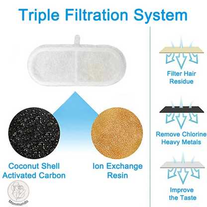 AquaFlow Filters - Navullingset voor AquaFlow Drinkfontein